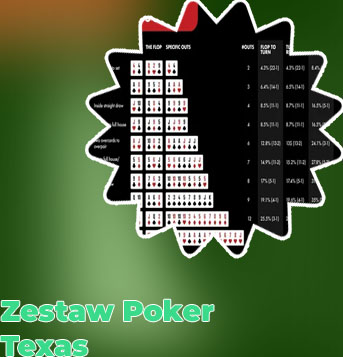 Gdzie kupić dobry zestaw poker