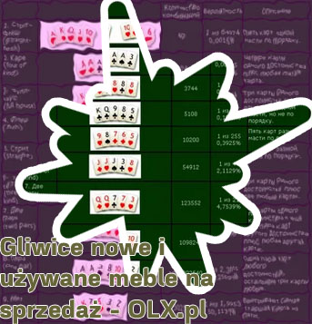 Komis meblowy gliwice poker