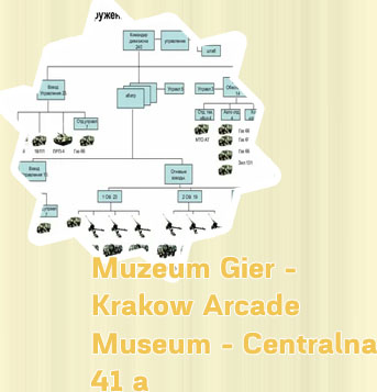 Krakow kasyno armii krajowej