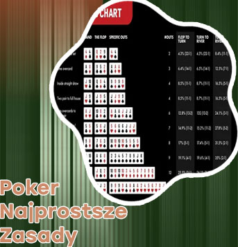 Poker amerykański
